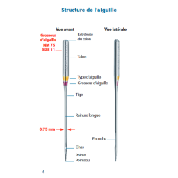 Aiguilles machine à coudre Universelle 70 - Schmetz - x10 pièces